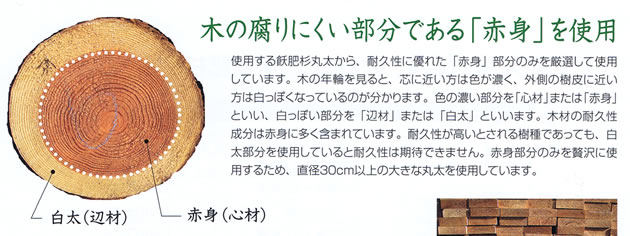飫肥杉赤身デッキ材説明